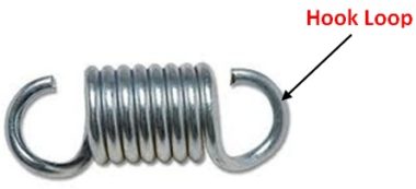 Prepare a list of differents type of spring and write their specification