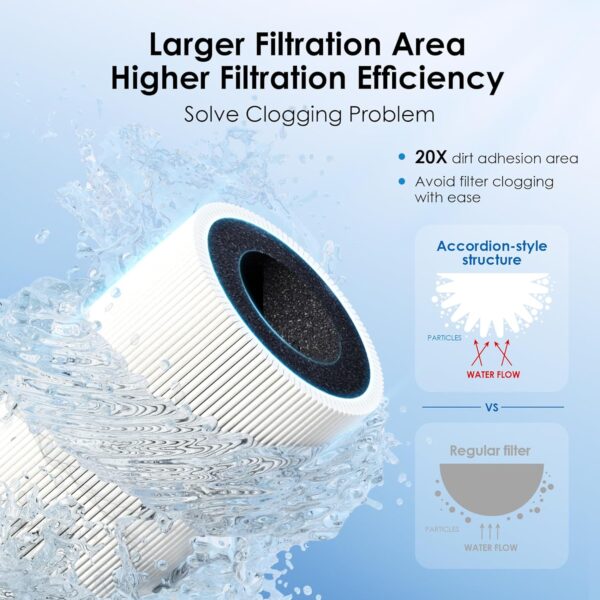 Waterdrop 15Ua Under Sink Water Filter System,16K Gallons Ultra High Capacity Main Faucet Under Counter Water Filtration System,Removes 99% Lead,Fluoride,Chlorine,Bad Taste,Usa Tech,0.5 Micron,White - Image 6