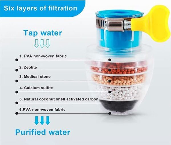 IONIX Activated Carbon Faucet Water Filters Universal Interface Home Kitchen Faucet Tap Water | Tap filter Multilayer | Clean Purifier Filter Cartridge Five Layer Water Filter-Pack of 1 - Image 4