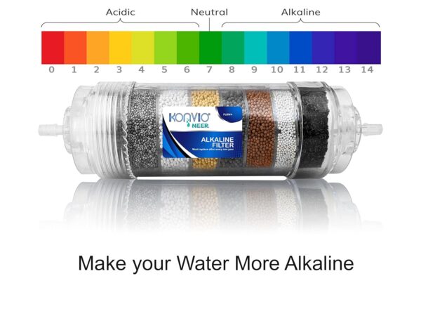Konvio Neer Antioxidant Alkaline Antibacterial Cartridge(AAA Alkaline), Rich in Minerals Suitable for RO Water Purifiers - with ORP & pH Tester (8 Inch - AAA Filter/Cartridge) - Image 4