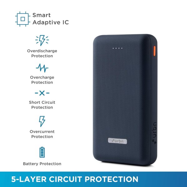 URBN 20000 mAh Li-Polymer Ultra Compact Power Bank | 12W Fast Charge | Dual USB Output | Type C & Micro Input Only | Pocket Size | Made in India (Blue) - Image 4