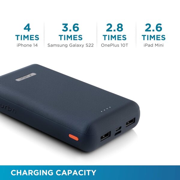 URBN 20000 mAh Li-Polymer Ultra Compact Power Bank | 12W Fast Charge | Dual USB Output | Type C & Micro Input Only | Pocket Size | Made in India (Blue) - Image 5