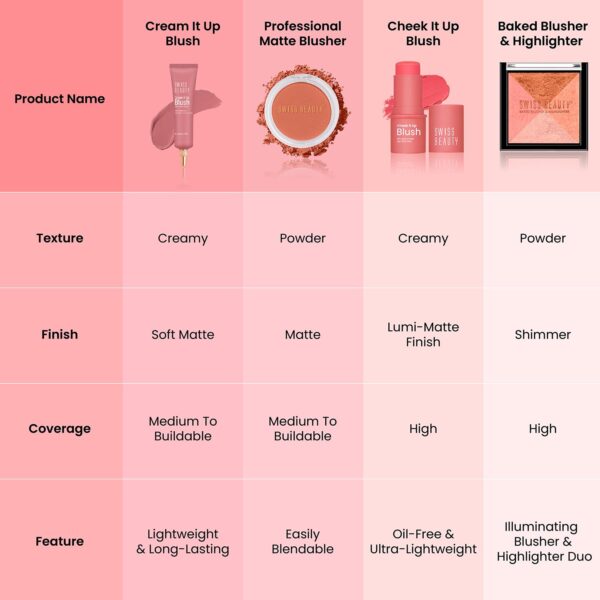 Swiss Beauty Cream It Up Blusher | Highly Pigmented | Long-lasting | Buildable & Blendable | All Skin Types | Shade- Cheeky Peach, 10ml - Image 6
